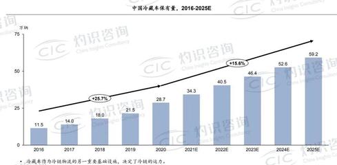 燒錢并購(gòu)重生 冷鏈三十年“大洗牌”與信息咨詢行業(yè)攻堅(jiān)